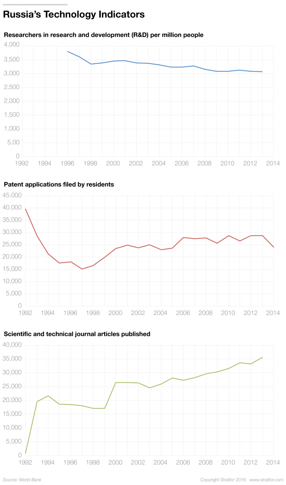Russia-technology-patents-062916