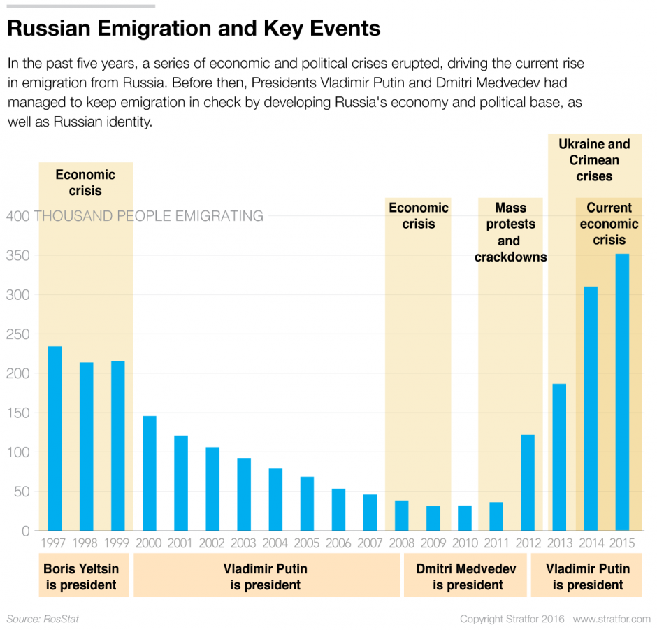 Russia-Emigration-062916