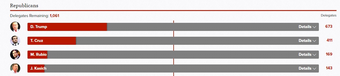 республиканцы