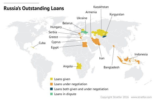 outstanding-loans-given-by-Russia