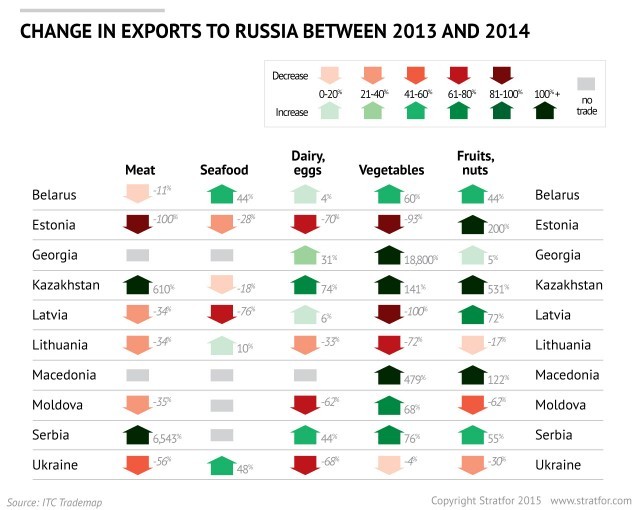 Russia-Sanctions-Effects-082615 (1)