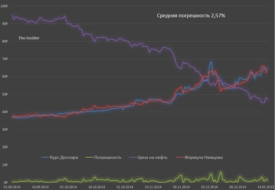 формула Немцова3