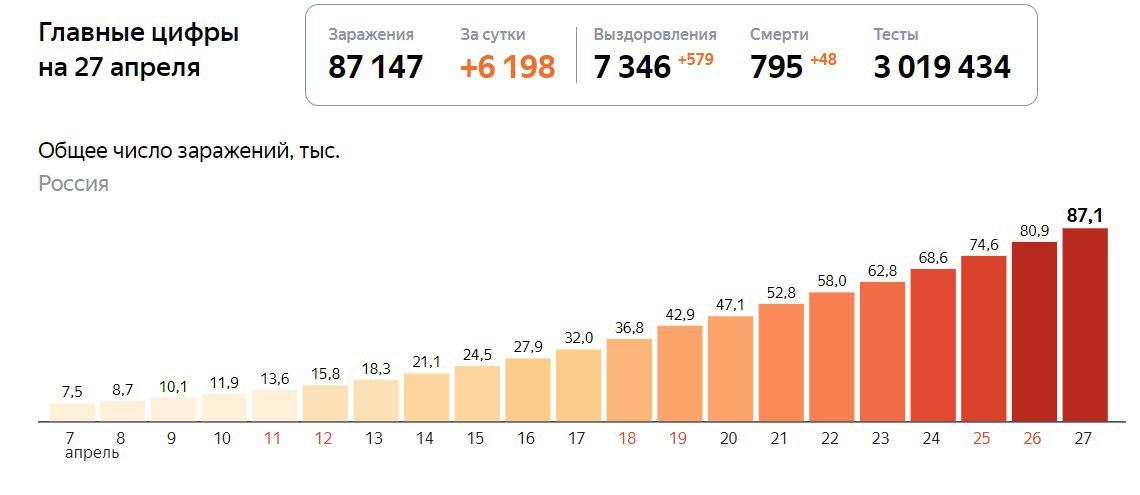 Источник: Яндекс