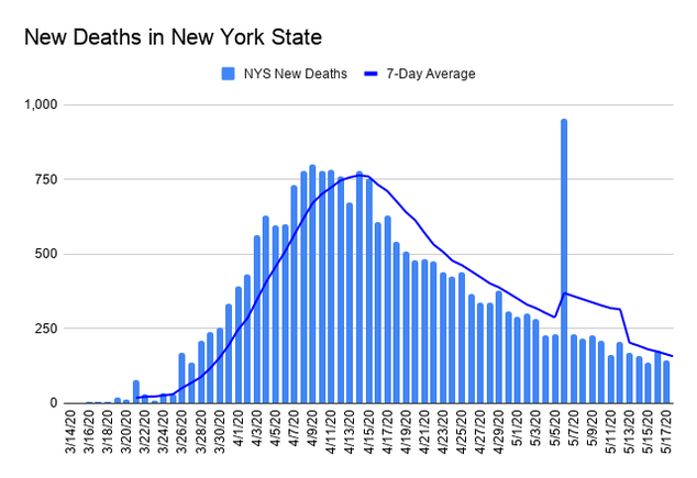 Количество случаев смерти от COVID-19 в штате Нью-Йорк по дням