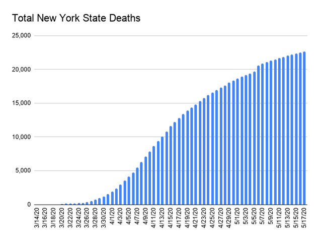 Общее количество смертей от COVID-19 в штате Нью-Йорк